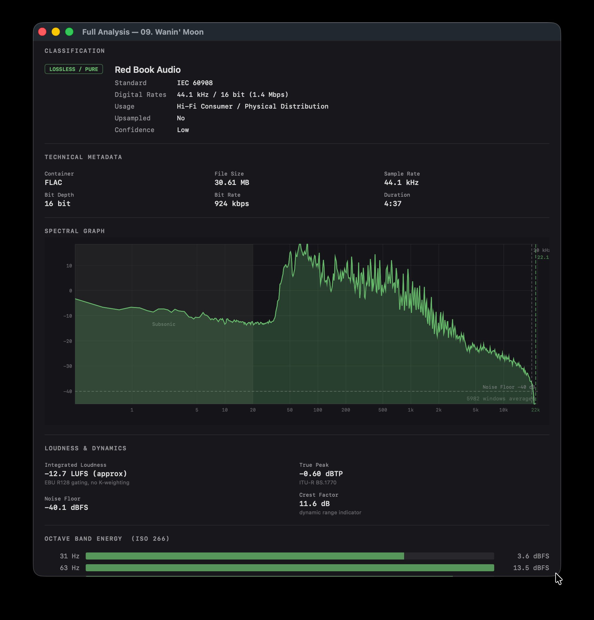 Full Analysis — spectral graph and loudness
